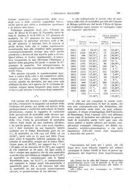 L'Ospedale Maggiore rivista scientifico-pratica dell'Ospedale Maggiore di Milano ed Istituti sanitari annessi