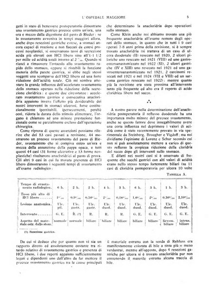 L'Ospedale Maggiore rivista scientifico-pratica dell'Ospedale Maggiore di Milano ed Istituti sanitari annessi