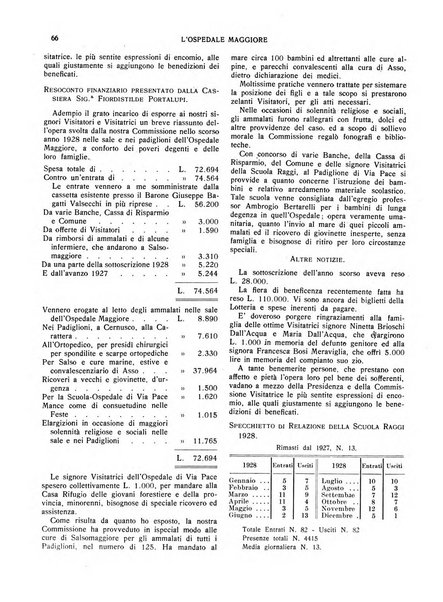 L'Ospedale Maggiore rivista scientifico-pratica dell'Ospedale Maggiore di Milano ed Istituti sanitari annessi