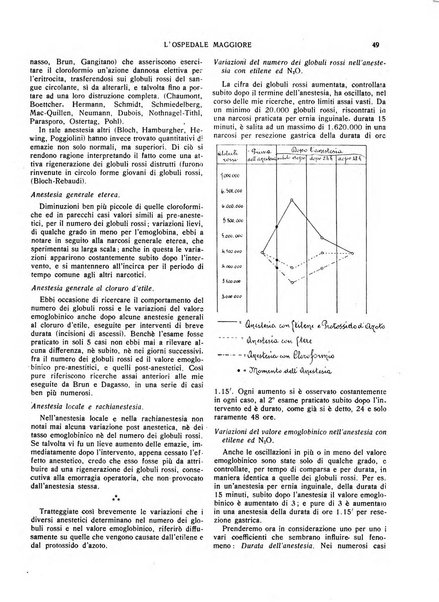 L'Ospedale Maggiore rivista scientifico-pratica dell'Ospedale Maggiore di Milano ed Istituti sanitari annessi