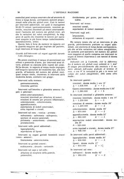 L'Ospedale Maggiore rivista scientifico-pratica dell'Ospedale Maggiore di Milano ed Istituti sanitari annessi