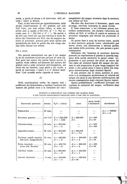 L'Ospedale Maggiore rivista scientifico-pratica dell'Ospedale Maggiore di Milano ed Istituti sanitari annessi