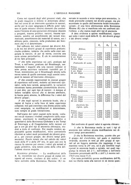 L'Ospedale Maggiore rivista scientifico-pratica dell'Ospedale Maggiore di Milano ed Istituti sanitari annessi