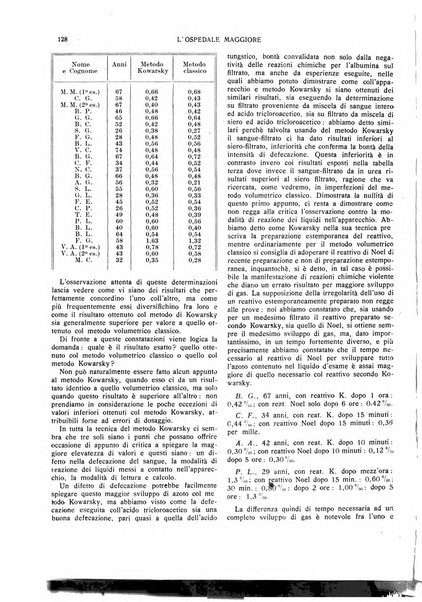 L'Ospedale Maggiore rivista scientifico-pratica dell'Ospedale Maggiore di Milano ed Istituti sanitari annessi