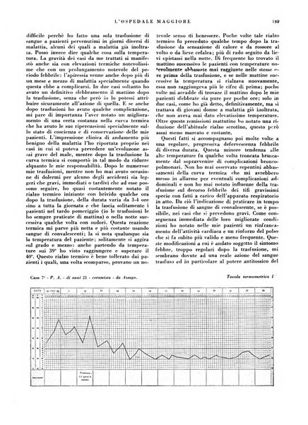 L'Ospedale Maggiore rivista scientifico-pratica dell'Ospedale Maggiore di Milano ed Istituti sanitari annessi