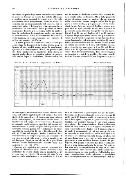 L'Ospedale Maggiore rivista scientifico-pratica dell'Ospedale Maggiore di Milano ed Istituti sanitari annessi