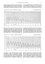 giornale/CFI0360608/1930/unico/00000275