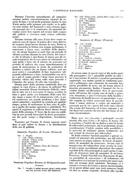 L'Ospedale Maggiore rivista scientifico-pratica dell'Ospedale Maggiore di Milano ed Istituti sanitari annessi