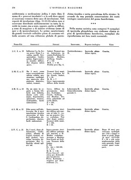 L'Ospedale Maggiore rivista scientifico-pratica dell'Ospedale Maggiore di Milano ed Istituti sanitari annessi