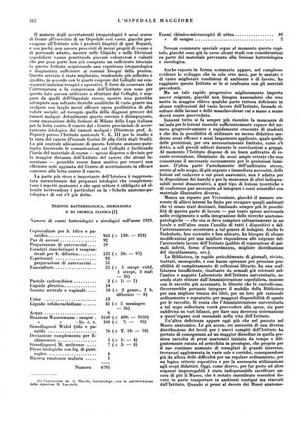 L'Ospedale Maggiore rivista scientifico-pratica dell'Ospedale Maggiore di Milano ed Istituti sanitari annessi