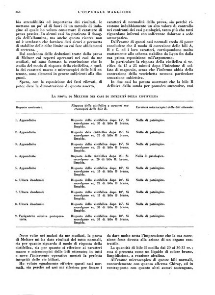 L'Ospedale Maggiore rivista scientifico-pratica dell'Ospedale Maggiore di Milano ed Istituti sanitari annessi