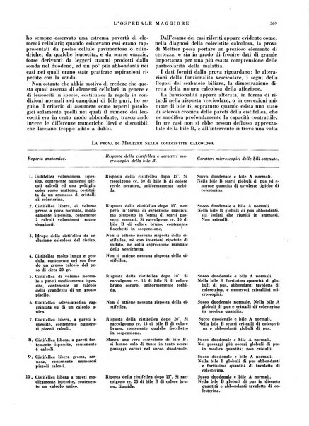 L'Ospedale Maggiore rivista scientifico-pratica dell'Ospedale Maggiore di Milano ed Istituti sanitari annessi