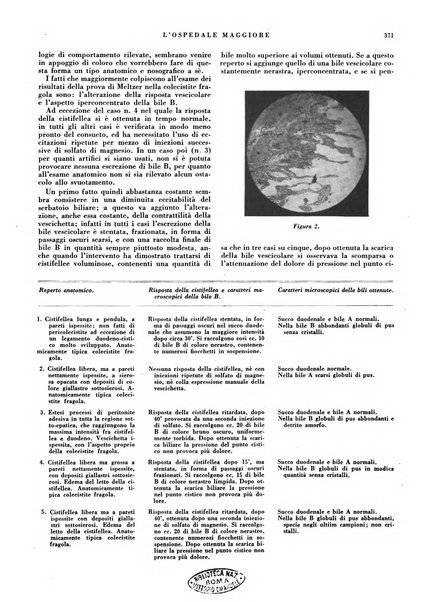 L'Ospedale Maggiore rivista scientifico-pratica dell'Ospedale Maggiore di Milano ed Istituti sanitari annessi