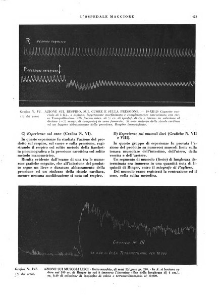 L'Ospedale Maggiore rivista scientifico-pratica dell'Ospedale Maggiore di Milano ed Istituti sanitari annessi