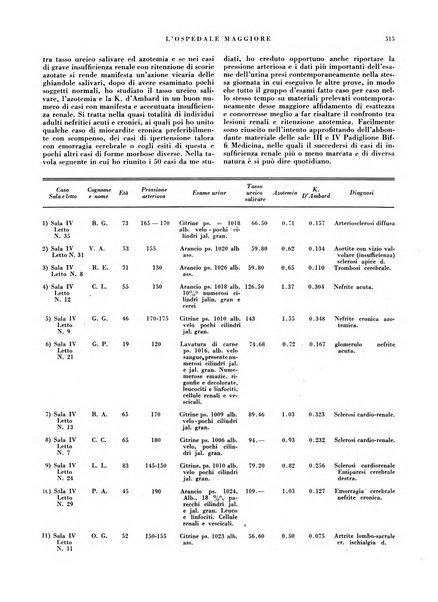 L'Ospedale Maggiore rivista scientifico-pratica dell'Ospedale Maggiore di Milano ed Istituti sanitari annessi