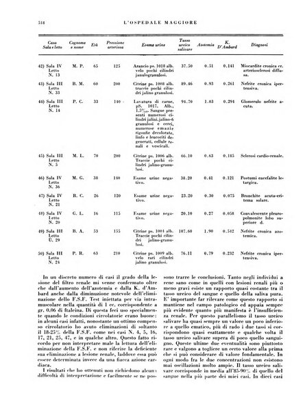 L'Ospedale Maggiore rivista scientifico-pratica dell'Ospedale Maggiore di Milano ed Istituti sanitari annessi