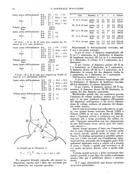 L'Ospedale Maggiore rivista scientifico-pratica dell'Ospedale Maggiore di Milano ed Istituti sanitari annessi