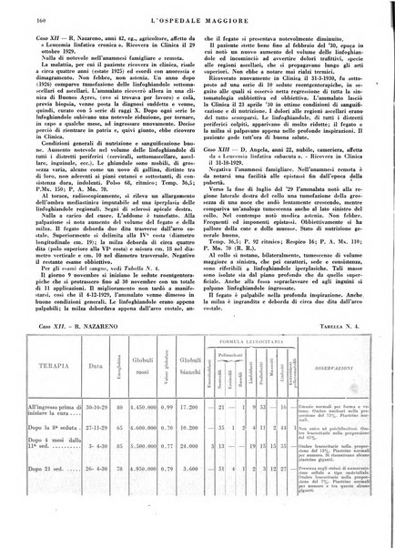 L'Ospedale Maggiore rivista scientifico-pratica dell'Ospedale Maggiore di Milano ed Istituti sanitari annessi