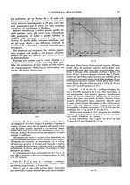 giornale/CFI0360608/1932/unico/00000031