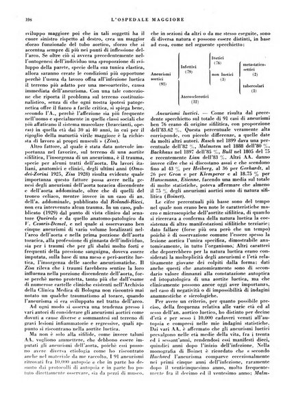 L'Ospedale Maggiore rivista scientifico-pratica dell'Ospedale Maggiore di Milano ed Istituti sanitari annessi