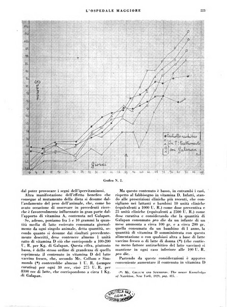 L'Ospedale Maggiore rivista scientifico-pratica dell'Ospedale Maggiore di Milano ed Istituti sanitari annessi