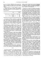 giornale/CFI0360608/1932/unico/00000320