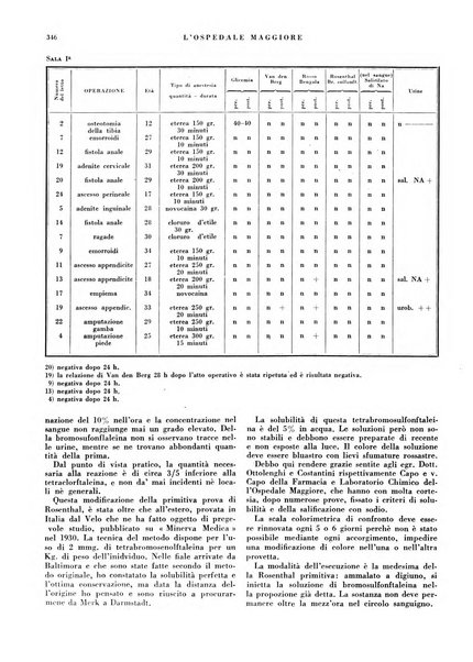 L'Ospedale Maggiore rivista scientifico-pratica dell'Ospedale Maggiore di Milano ed Istituti sanitari annessi