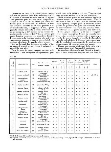 L'Ospedale Maggiore rivista scientifico-pratica dell'Ospedale Maggiore di Milano ed Istituti sanitari annessi