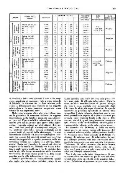 L'Ospedale Maggiore rivista scientifico-pratica dell'Ospedale Maggiore di Milano ed Istituti sanitari annessi