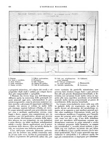 L'Ospedale Maggiore rivista scientifico-pratica dell'Ospedale Maggiore di Milano ed Istituti sanitari annessi