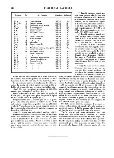 L'Ospedale Maggiore rivista scientifico-pratica dell'Ospedale Maggiore di Milano ed Istituti sanitari annessi