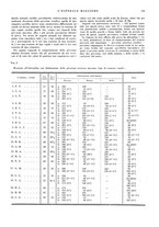 giornale/CFI0360608/1932/unico/00000571