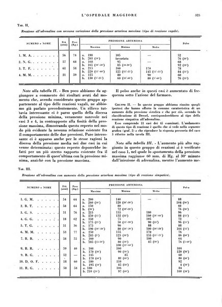 L'Ospedale Maggiore rivista scientifico-pratica dell'Ospedale Maggiore di Milano ed Istituti sanitari annessi