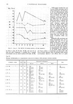 giornale/CFI0360608/1932/unico/00000574