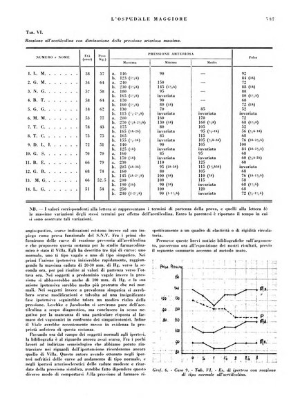 L'Ospedale Maggiore rivista scientifico-pratica dell'Ospedale Maggiore di Milano ed Istituti sanitari annessi