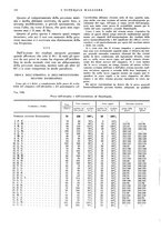giornale/CFI0360608/1932/unico/00000642