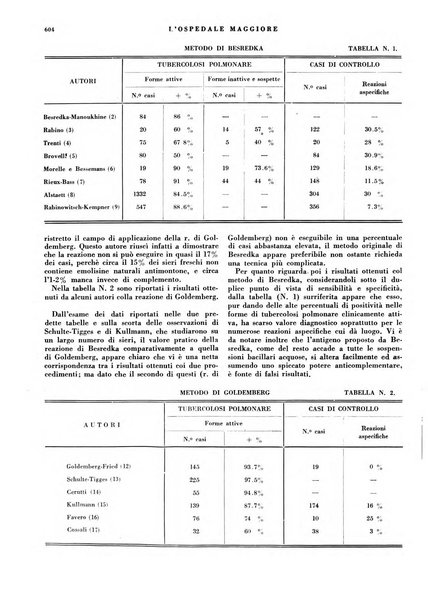 L'Ospedale Maggiore rivista scientifico-pratica dell'Ospedale Maggiore di Milano ed Istituti sanitari annessi