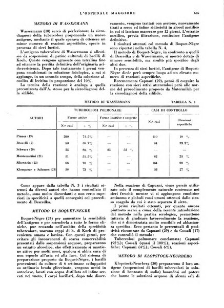 L'Ospedale Maggiore rivista scientifico-pratica dell'Ospedale Maggiore di Milano ed Istituti sanitari annessi