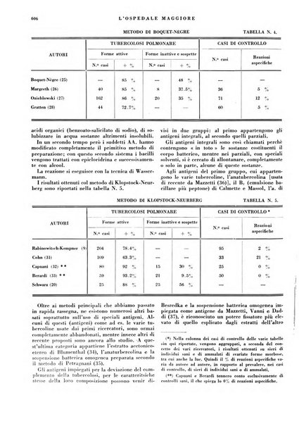 L'Ospedale Maggiore rivista scientifico-pratica dell'Ospedale Maggiore di Milano ed Istituti sanitari annessi