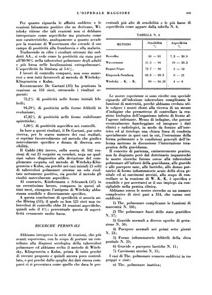 L'Ospedale Maggiore rivista scientifico-pratica dell'Ospedale Maggiore di Milano ed Istituti sanitari annessi