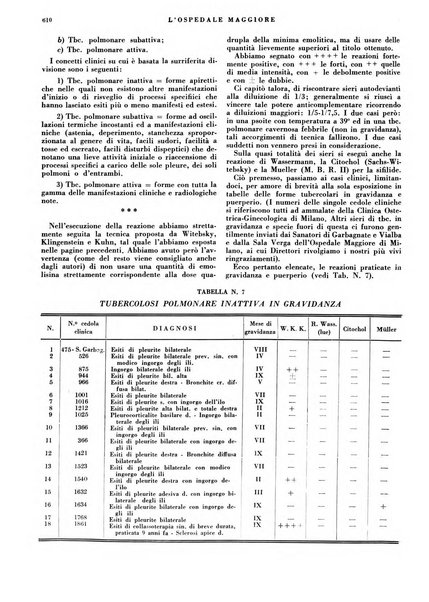 L'Ospedale Maggiore rivista scientifico-pratica dell'Ospedale Maggiore di Milano ed Istituti sanitari annessi