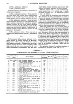 giornale/CFI0360608/1932/unico/00000662