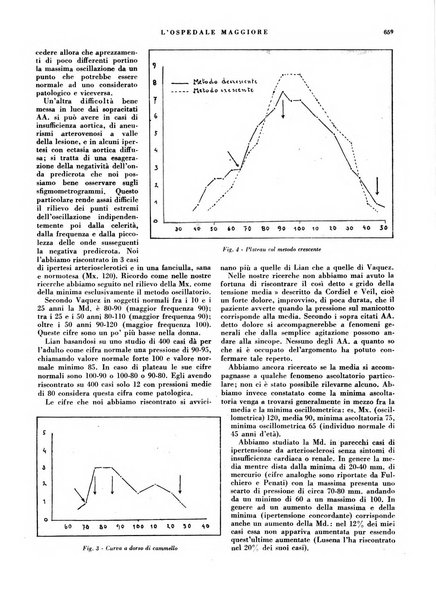 L'Ospedale Maggiore rivista scientifico-pratica dell'Ospedale Maggiore di Milano ed Istituti sanitari annessi