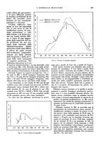 giornale/CFI0360608/1932/unico/00000715