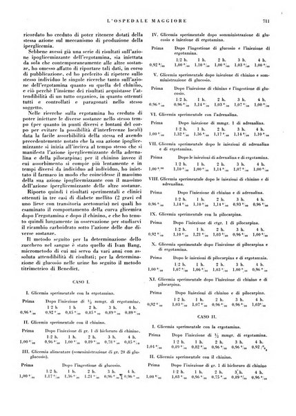 L'Ospedale Maggiore rivista scientifico-pratica dell'Ospedale Maggiore di Milano ed Istituti sanitari annessi