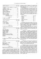 giornale/CFI0360608/1933/unico/00000061