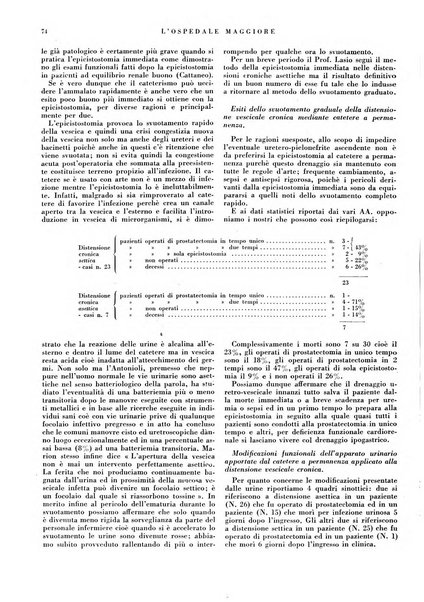 L'Ospedale Maggiore rivista scientifico-pratica dell'Ospedale Maggiore di Milano ed Istituti sanitari annessi