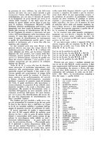 giornale/CFI0360608/1933/unico/00000165