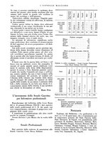 giornale/CFI0360608/1933/unico/00000204