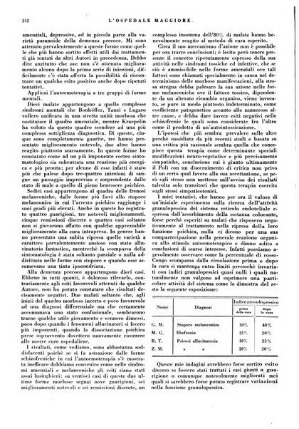 L'Ospedale Maggiore rivista scientifico-pratica dell'Ospedale Maggiore di Milano ed Istituti sanitari annessi